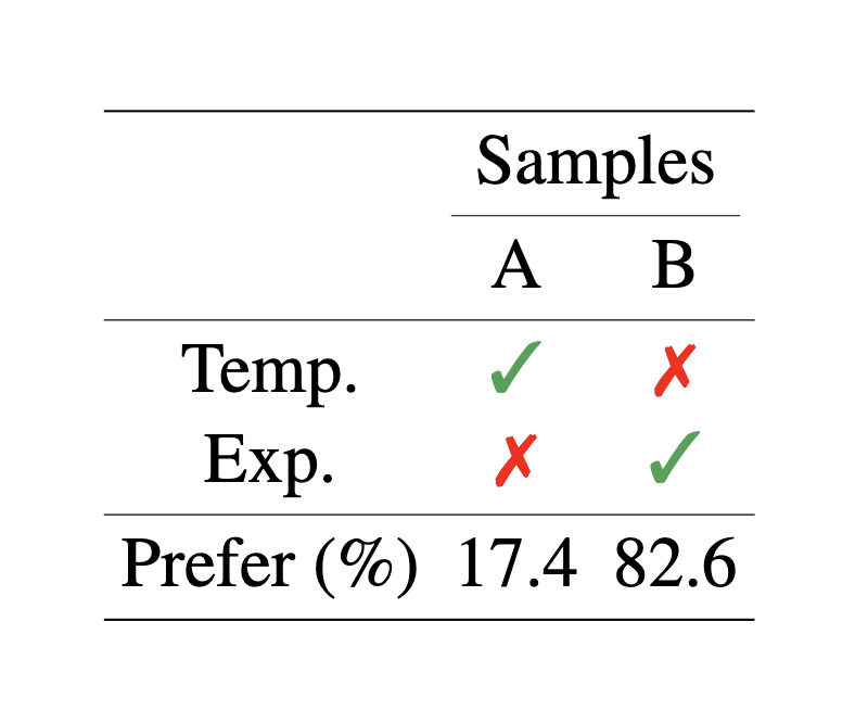 Interpolate start reference image.