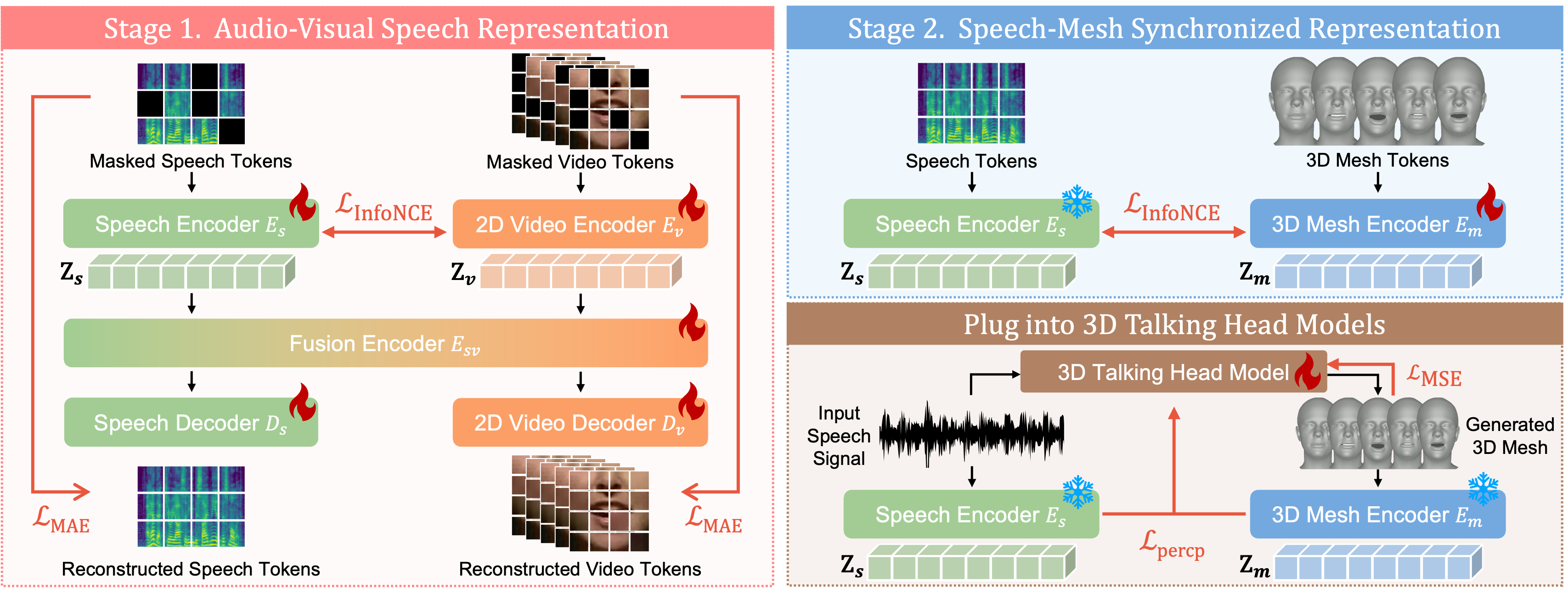 Interpolate start reference image.
