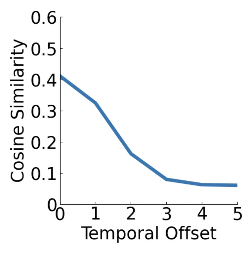 Interpolate start reference image.
